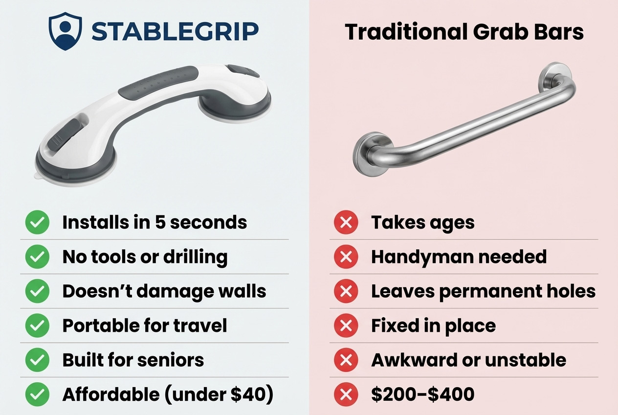 Cost comparison chart